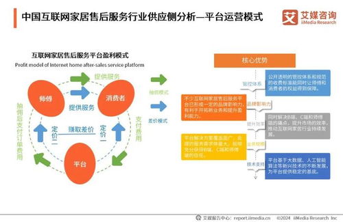 服務(wù)到家，指尖觸達(dá) 2024中國互聯(lián)網(wǎng)家居售后服務(wù)市場個(gè)人服務(wù)新篇章